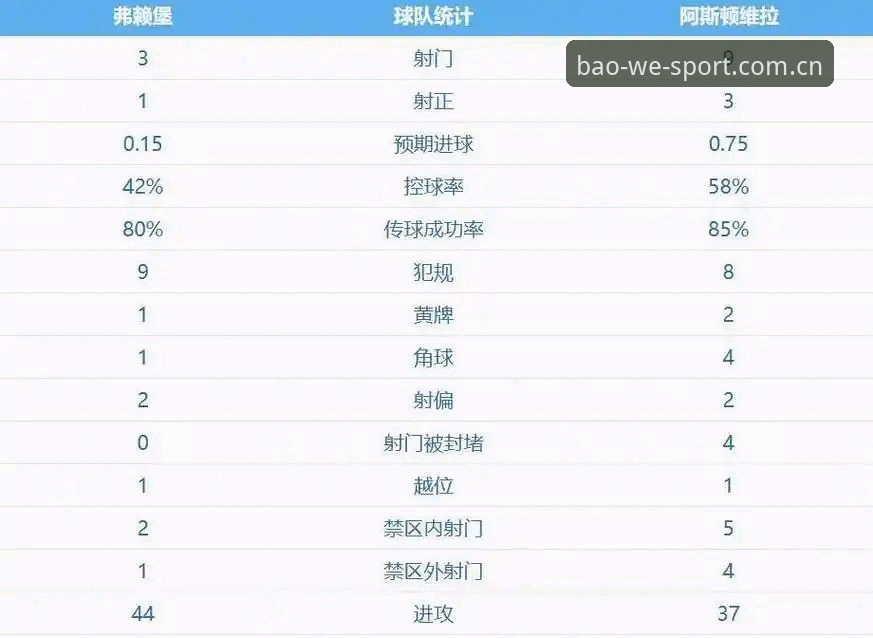 宝威体育数据平台必备 欧联杯决赛观赛与数据解析完整指南:埃梅里五冠传奇